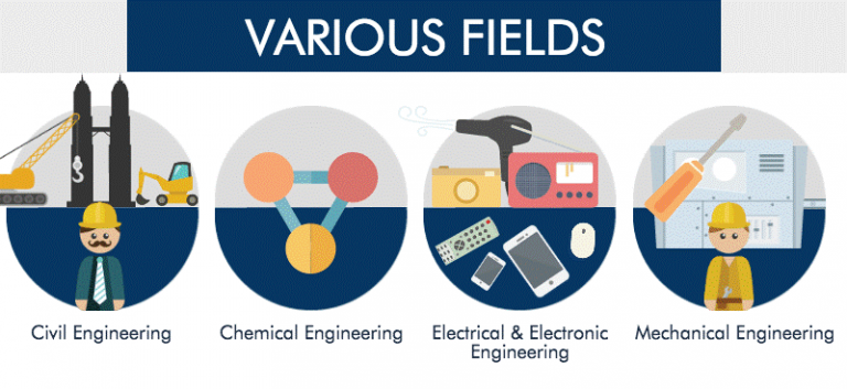 Branches of engineering. Engineering fields. Chemicalengineeringapp возможности. Different field of Engineering. ИНЖИНИРИНГ.